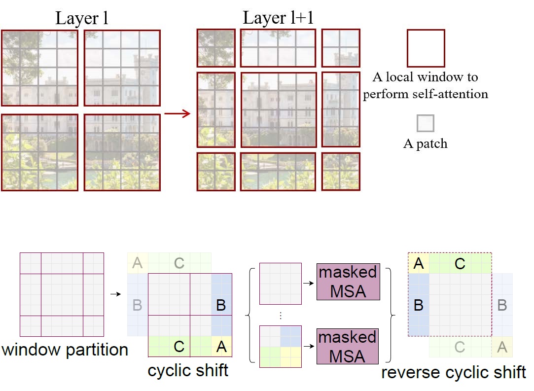 shifted-window