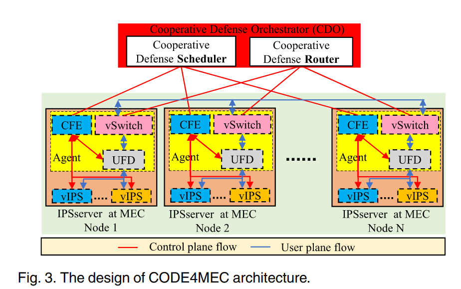 CODE4MEC的具体结构设计