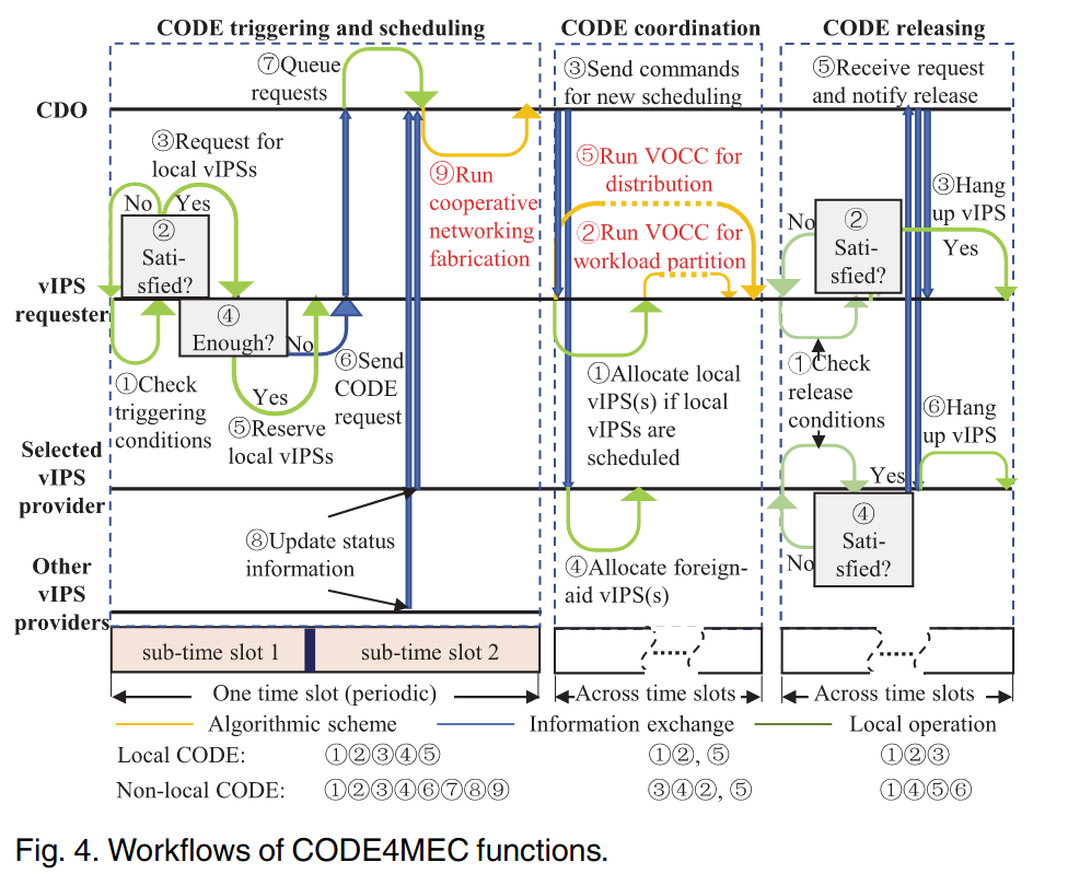 CODE4MEC工作流