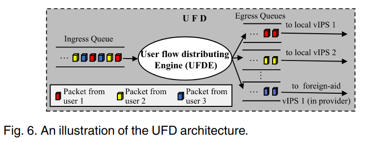 UFD架构示意图