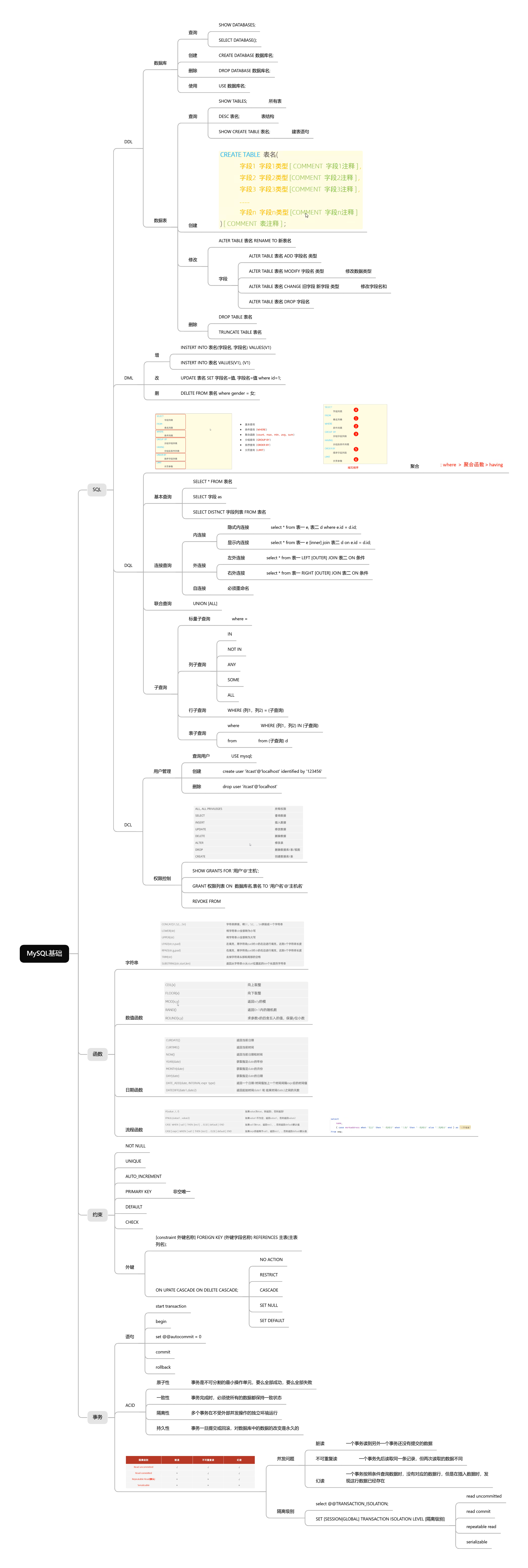 MySQL基础